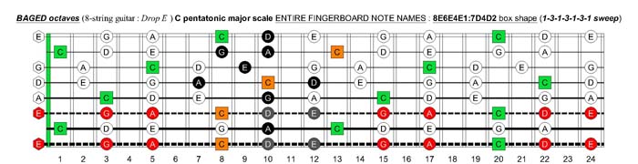 BAGED octaves C pentatonic major scale - 8E6E4E1:7D4D2 box shape (1313131 sweep)